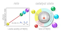 alkynecat_toc_final_0.png
