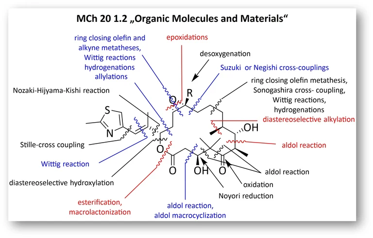 Lehre -Totalsyntheseseminar.jpg