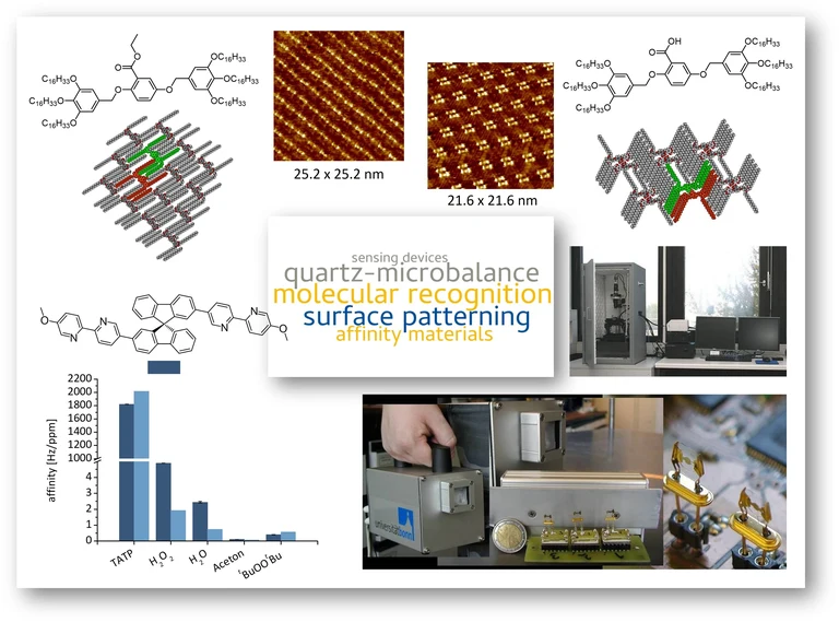 Research - surfaces.jpg