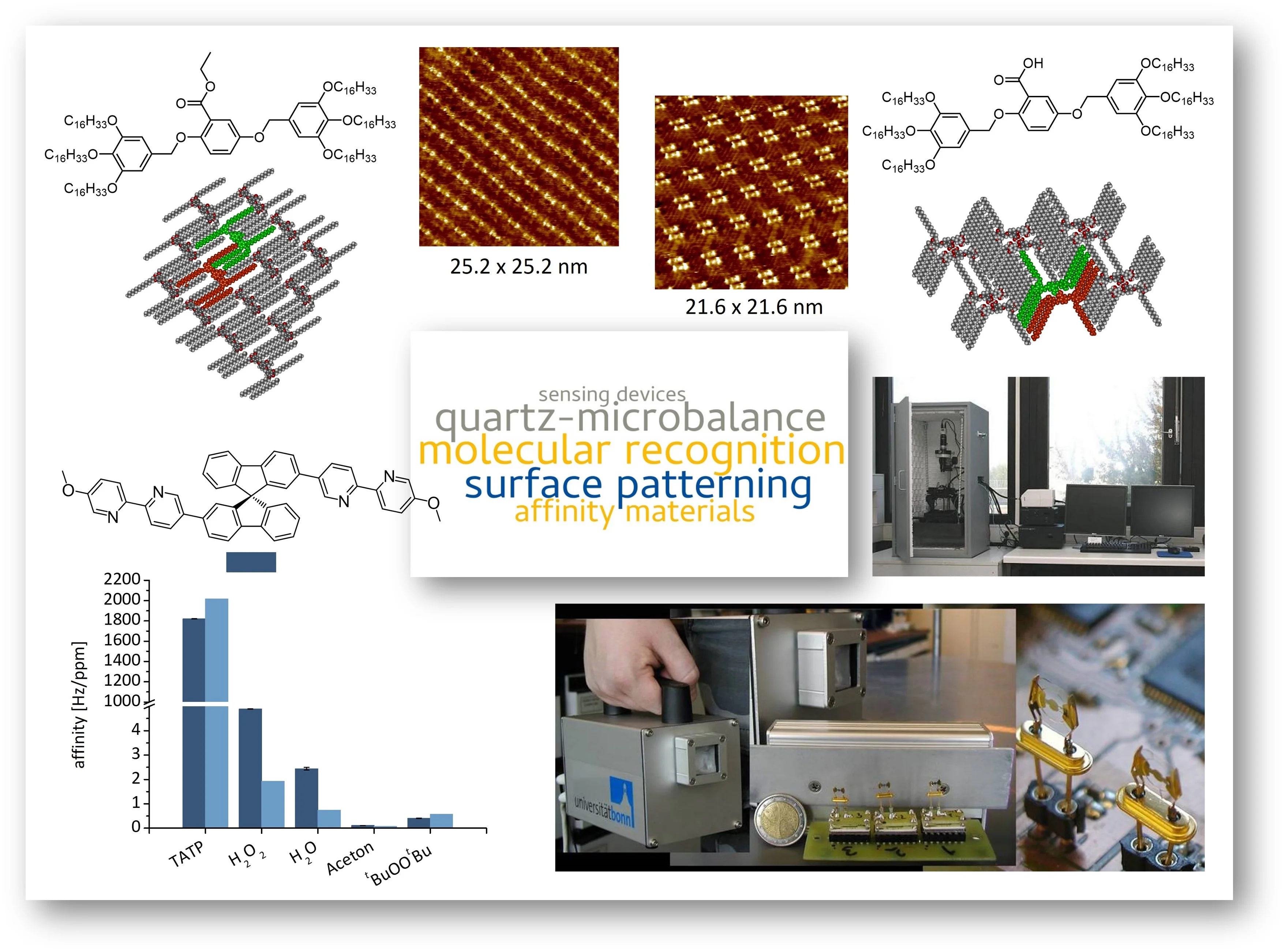 Research - surfaces.jpg