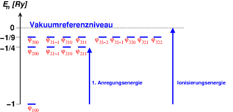 H_Zustandsdiagramm.png