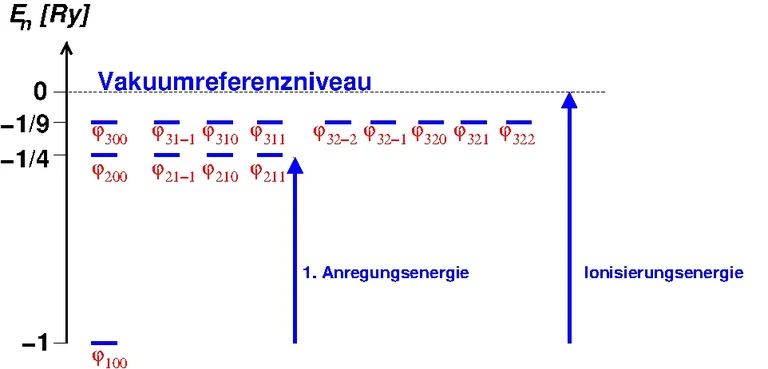 H_Zustandsdiagramm.png