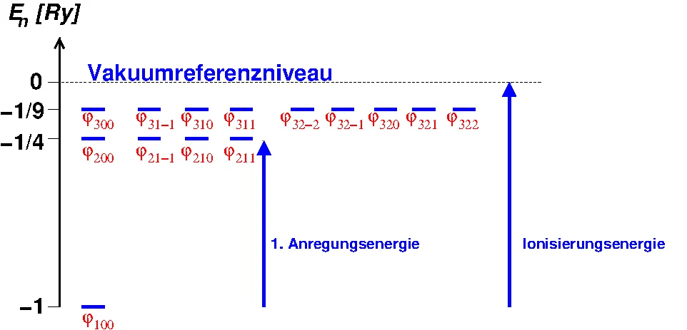 H_Zustandsdiagramm.png