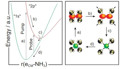 ag-presentations_electrons