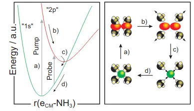 ag-presentations_electrons